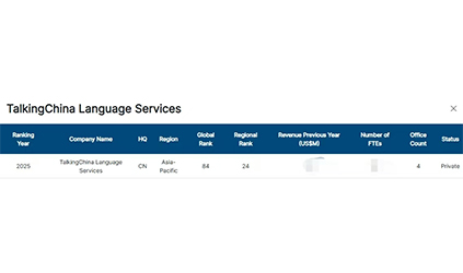 2025 CSA語言服務(wù)榜單發(fā)布，唐能翻譯再登亞太30強